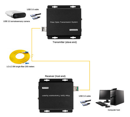 High-speed Signal Extension USB3.0 Fiber Optic Converter With 10G SFP Slot supplier